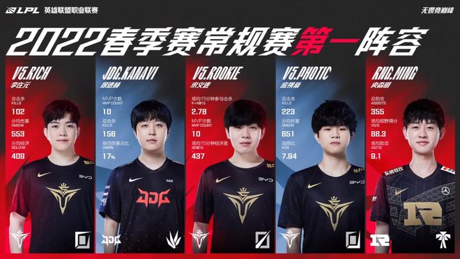 尖的荣耀和 尖的荣耀和