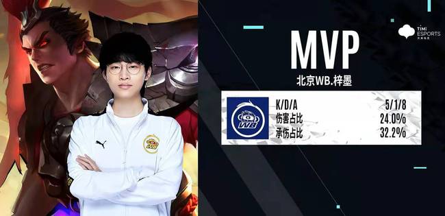 好能适配边 好能适配边