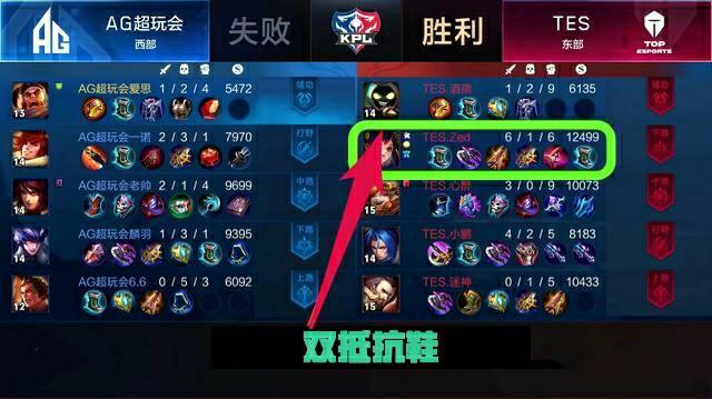载以及